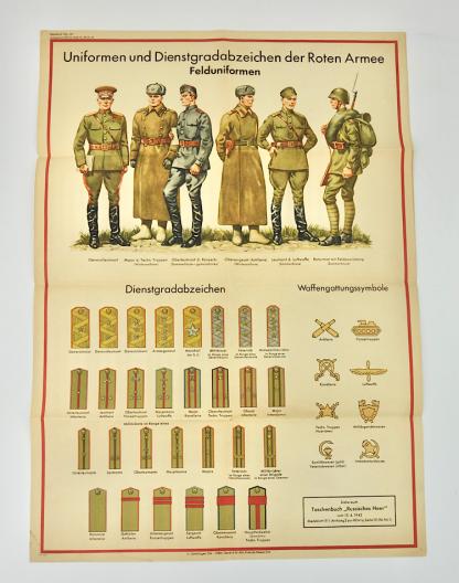 Wehrmacht Poster Soviet Uniforms and Ranks Insignia