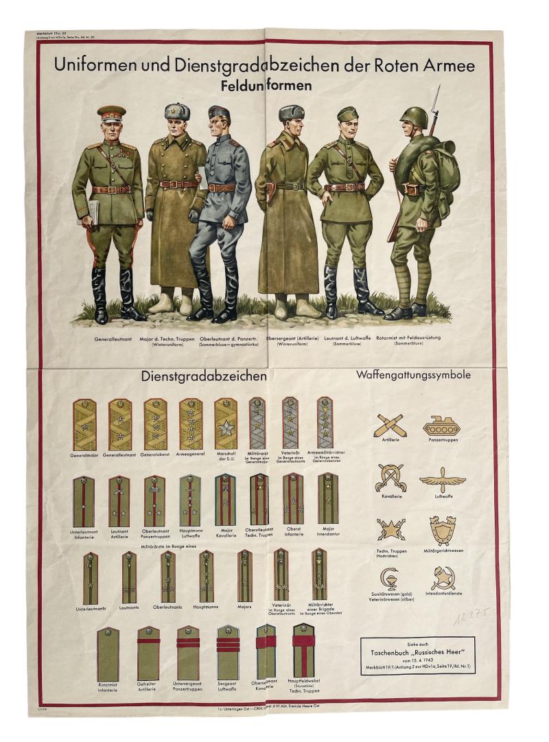 Wehrmacht Poster Soviet Uniforms and Ranks Insignia